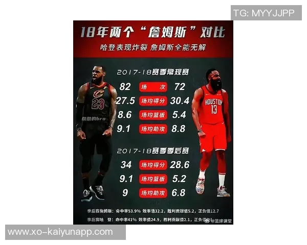 火媒分析哈登适合多队伍但关键时刻表现不佳不宜重返火箭